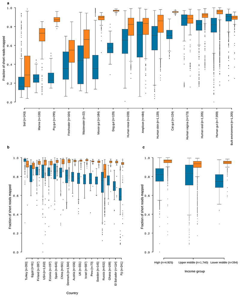 Extended Data Fig. 3