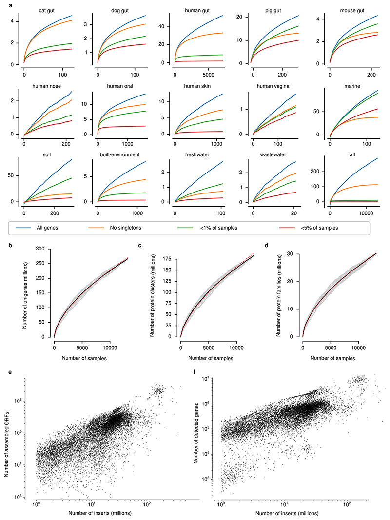 Extended Data Fig. 1