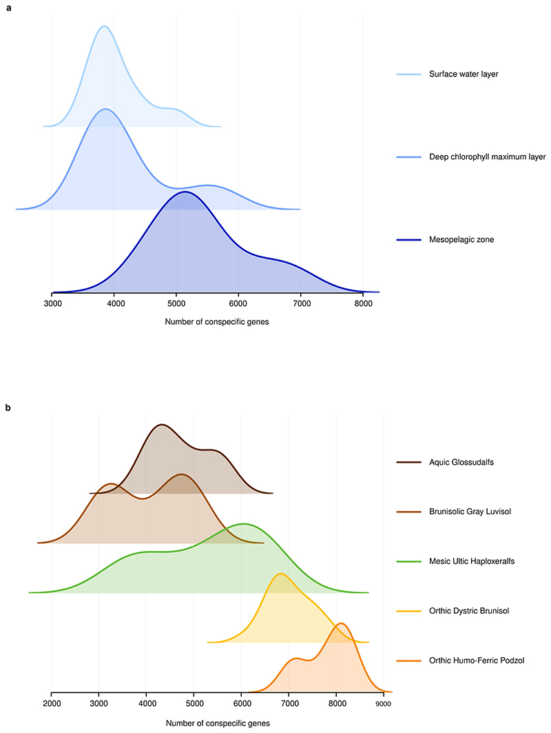 Extended Data Fig. 8