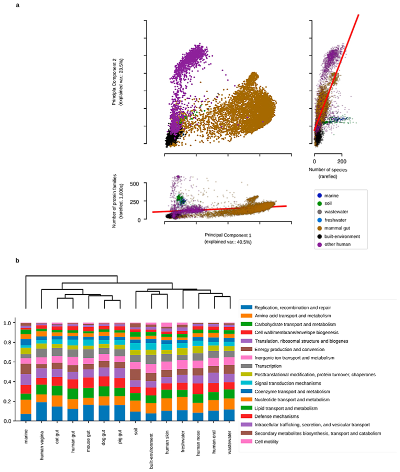 Extended Data Fig. 7