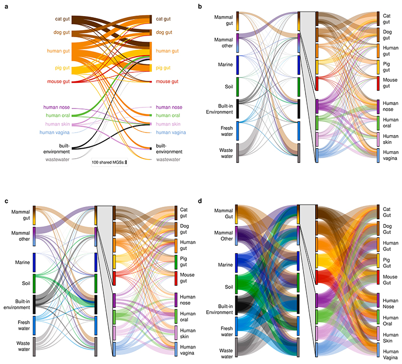 Extended Data Fig. 5