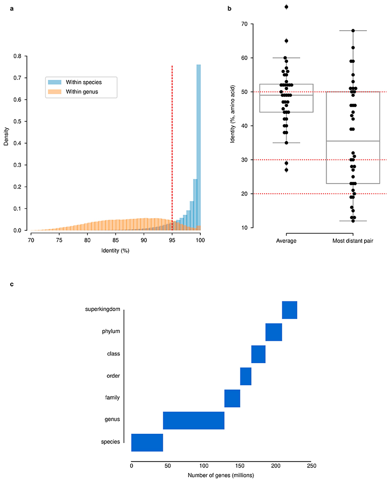 Extended Data Fig. 2