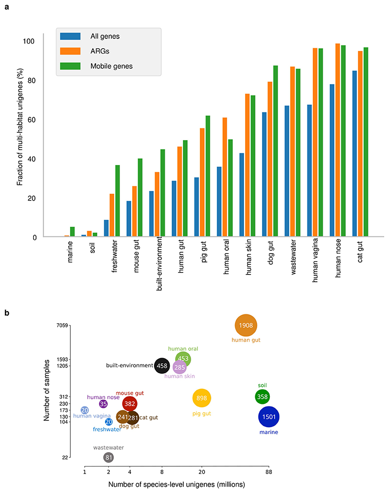 Extended Data Fig. 6