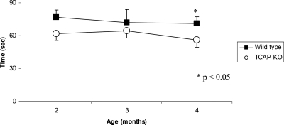 Figure 7.