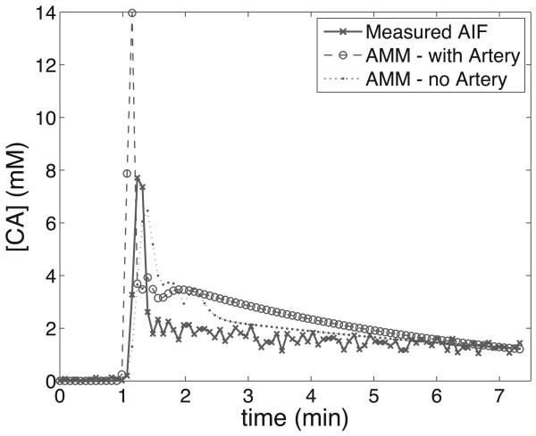 Fig. 9