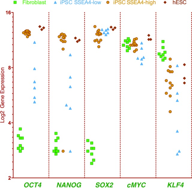 Figure 4.