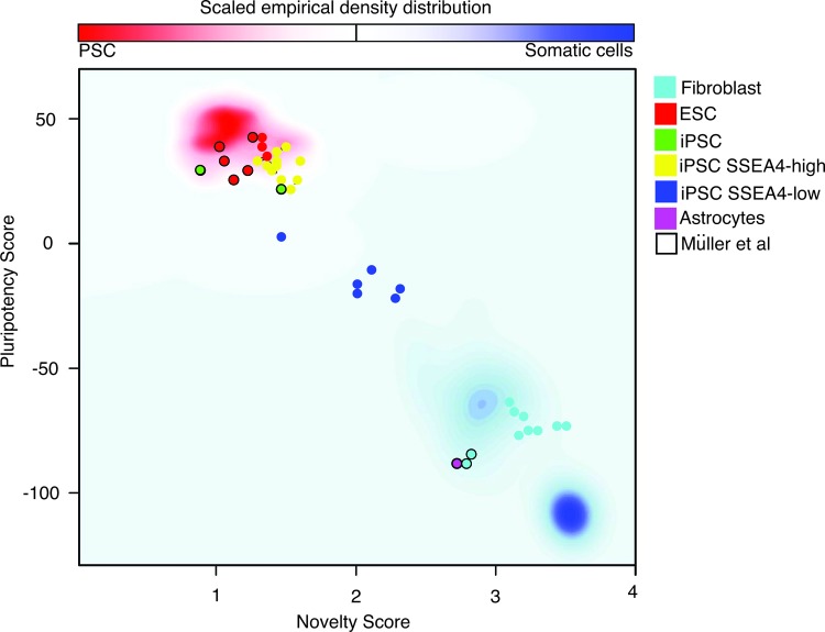 Figure 5.