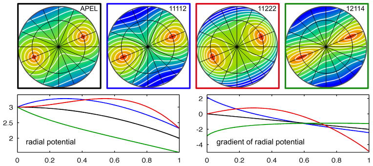 Fig. 2