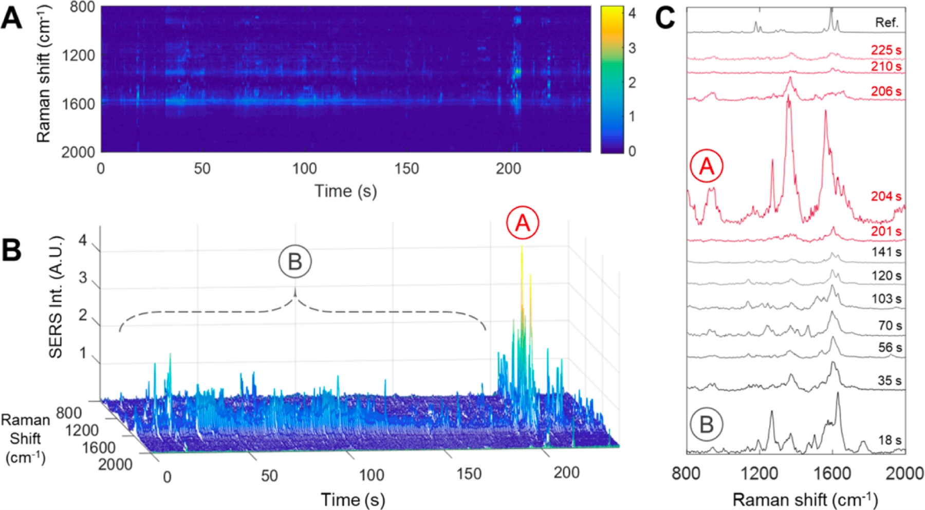 Figure 6.