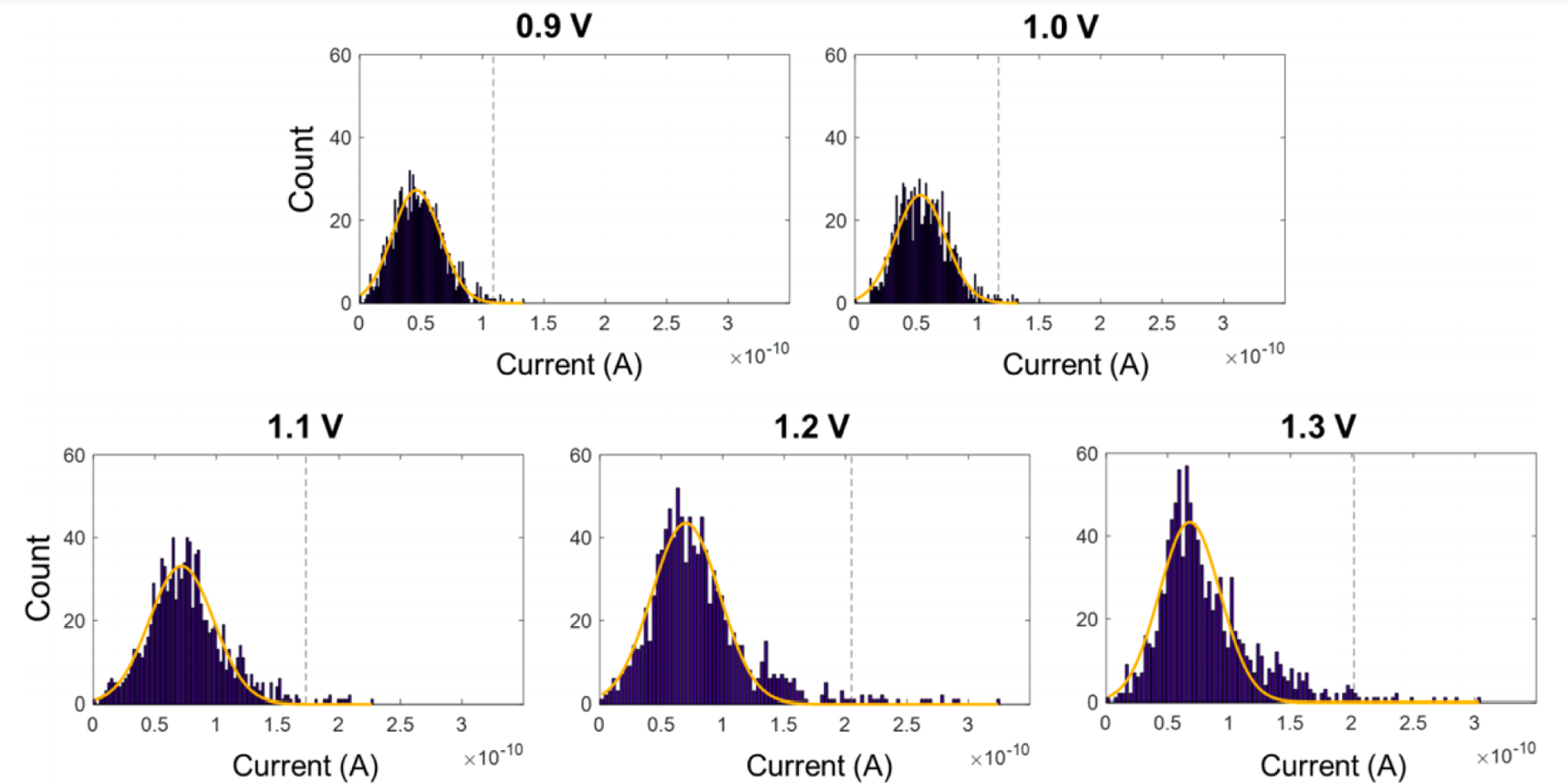 Figure 5.