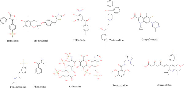 Figure 9