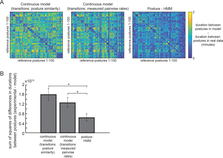 Figure 2—figure supplement 5.