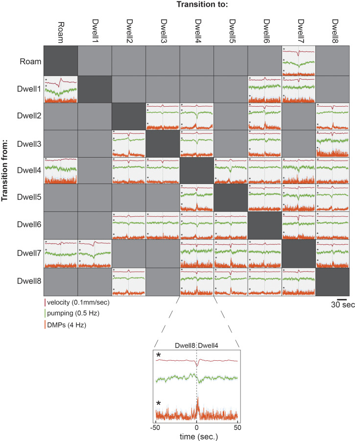 Figure 2—figure supplement 7.