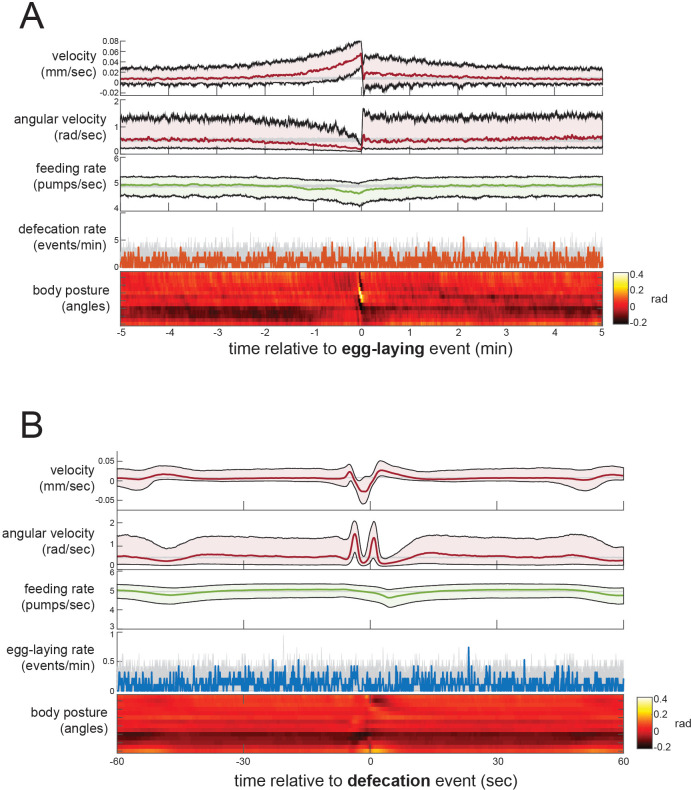 Figure 1—figure supplement 3.