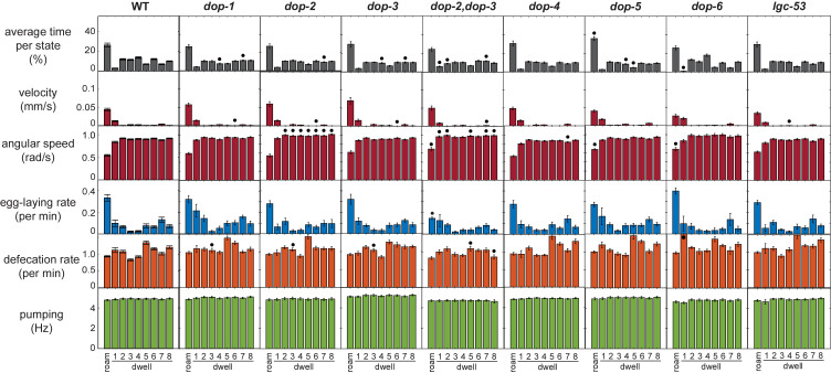 Figure 3—figure supplement 2.