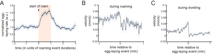 Figure 2—figure supplement 6.