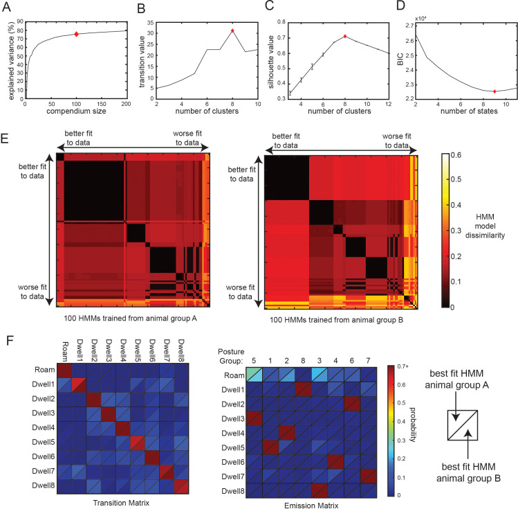 Figure 2—figure supplement 2.