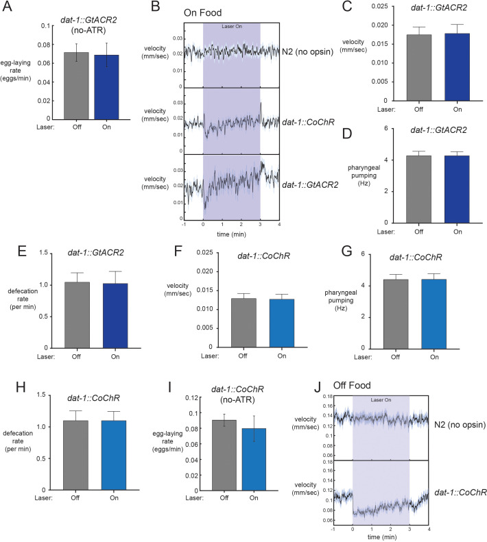 Figure 5—figure supplement 1.