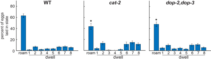 Figure 4—figure supplement 1.