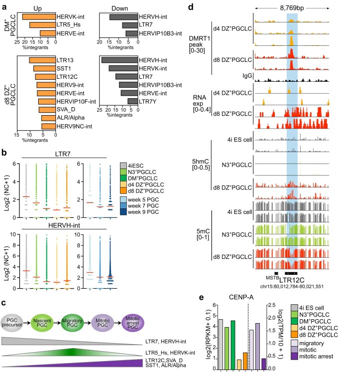 Extended Data Fig. 7