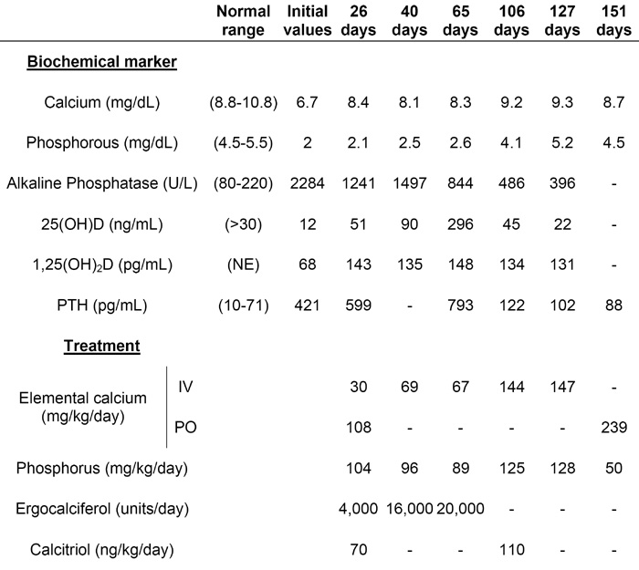 graphic file with name nihms123354t1.jpg