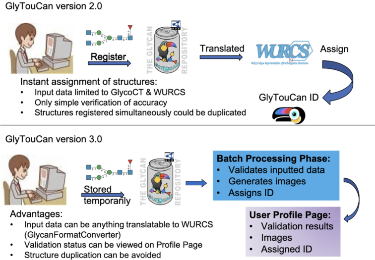 Figure 2.