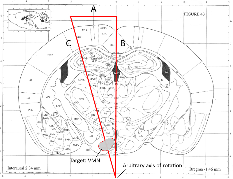 Figure 1: