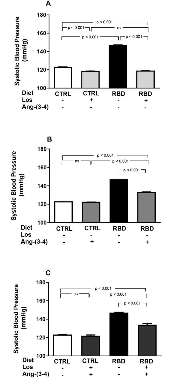 Fig 7