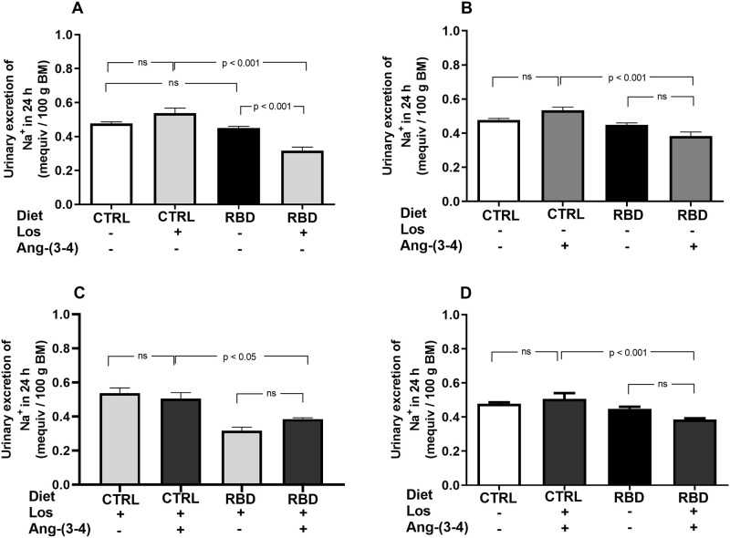 Fig 10