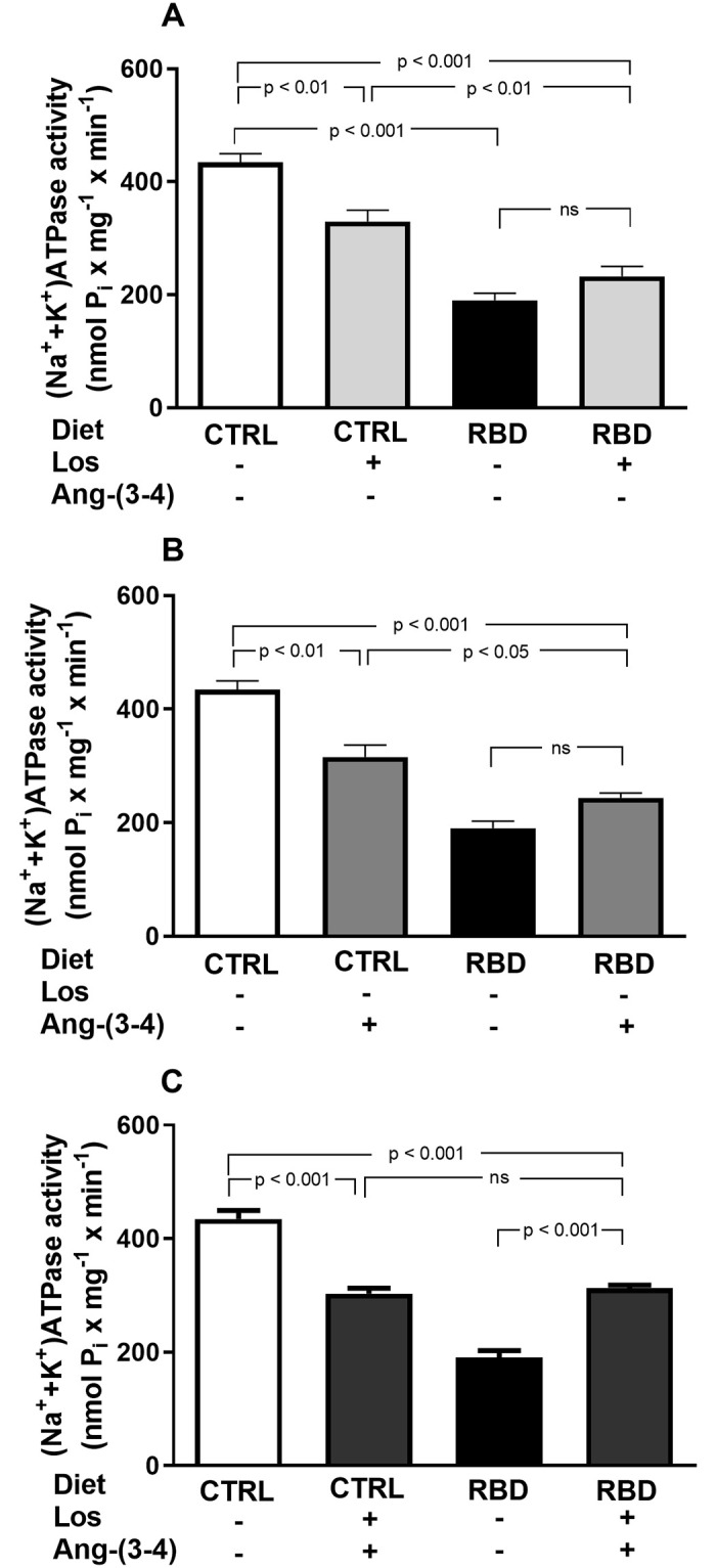 Fig 13