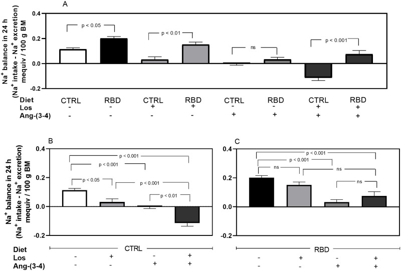 Fig 11