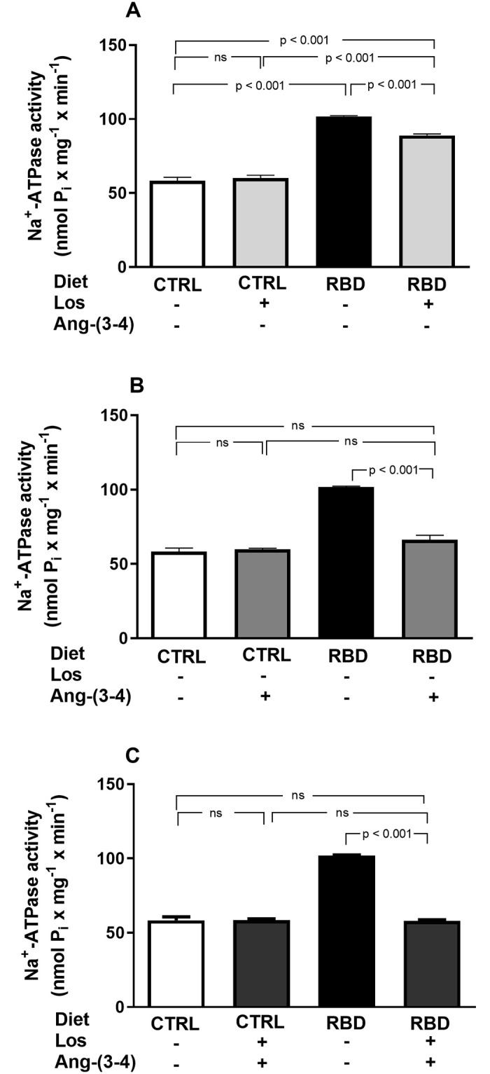 Fig 14