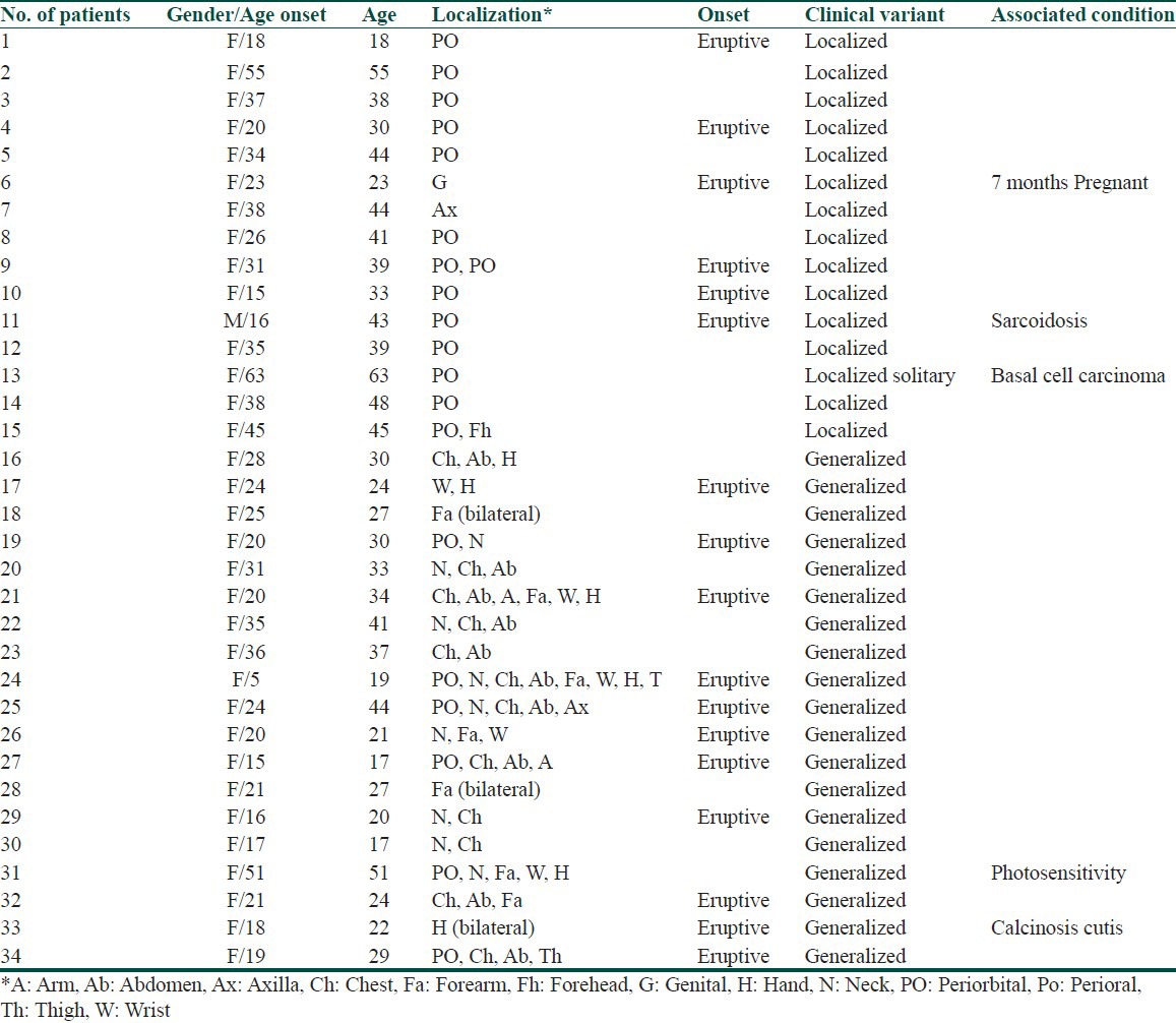graphic file with name IJD-58-326e-g001.jpg