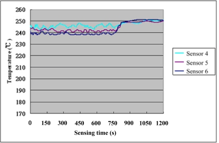 Figure 9.