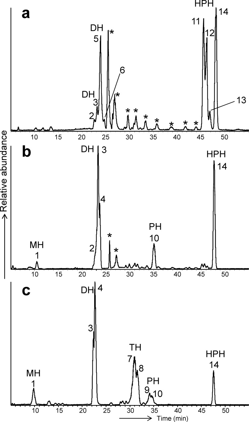 Fig 3