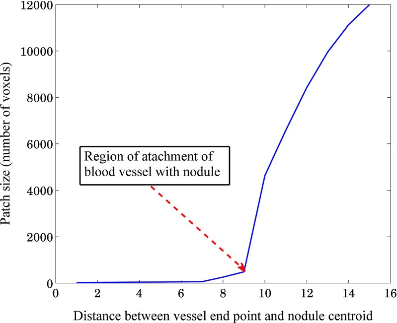 Fig. 9