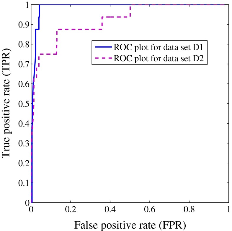 Fig. 12