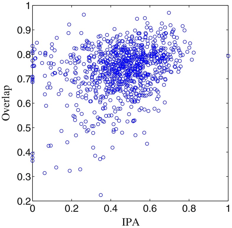 Fig. 16