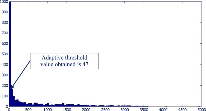 Fig. 11