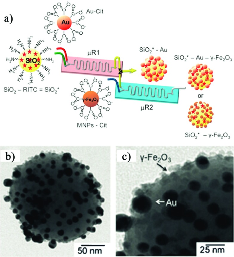 Fig. 3