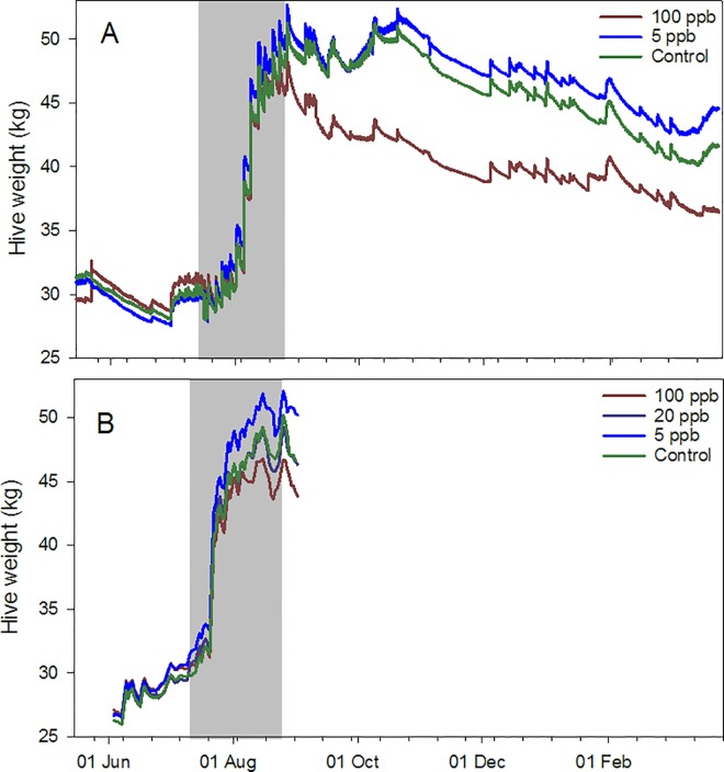 Fig 4