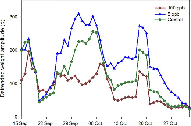 Fig 5