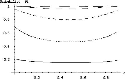 Figure 2.—