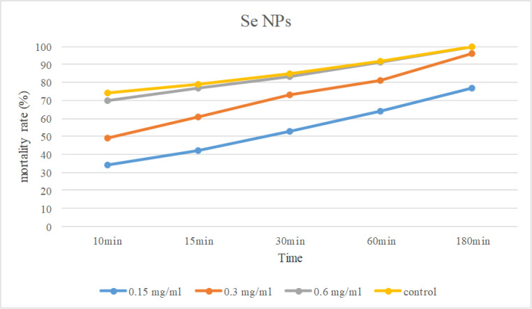 Fig. 4: