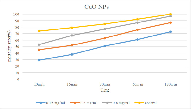 Fig. 3: