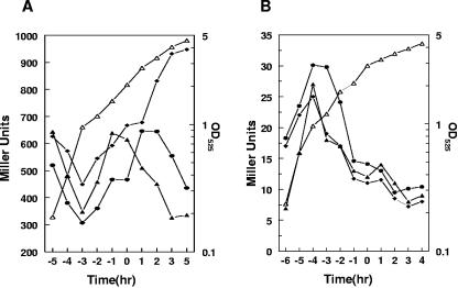 FIG. 6.