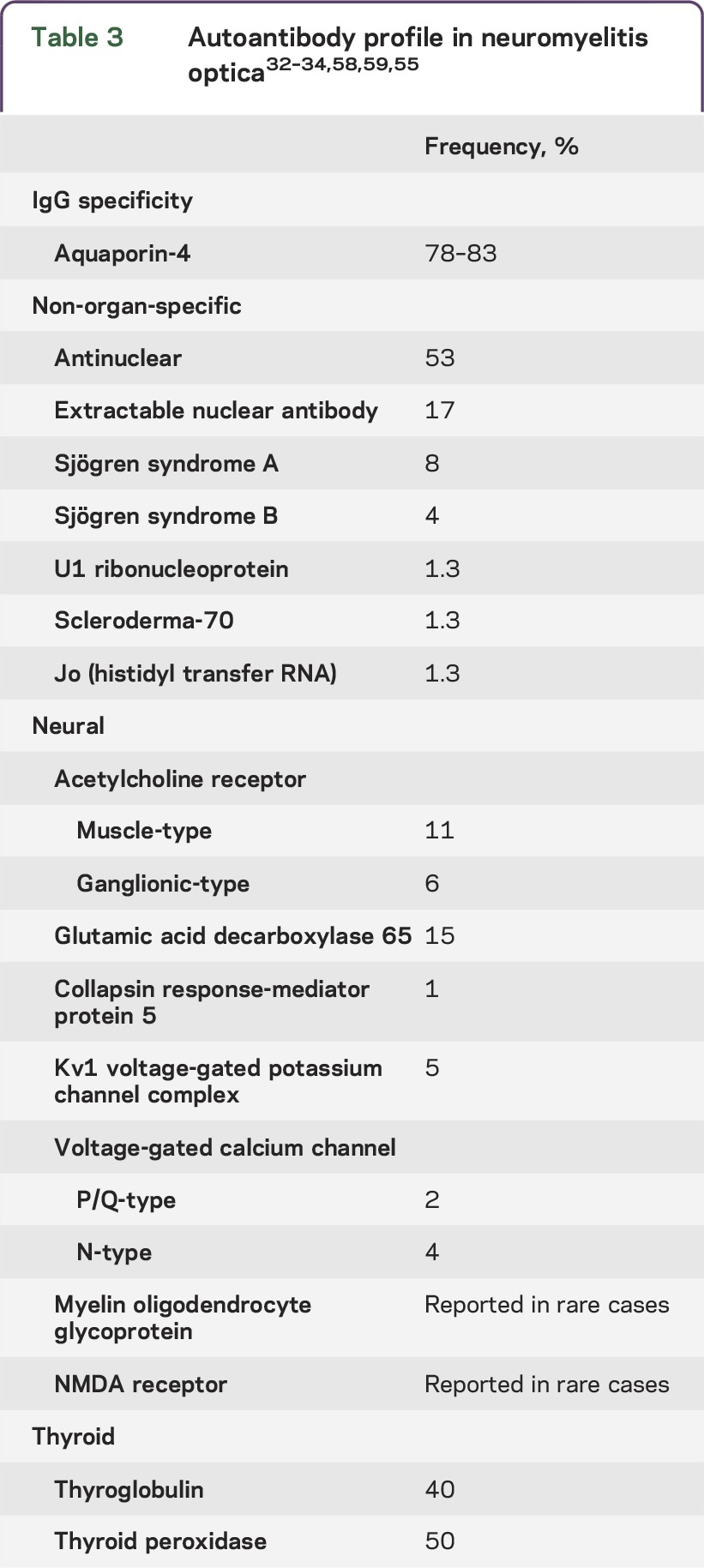 graphic file with name NEURIMMINFL2014004028TT3.jpg