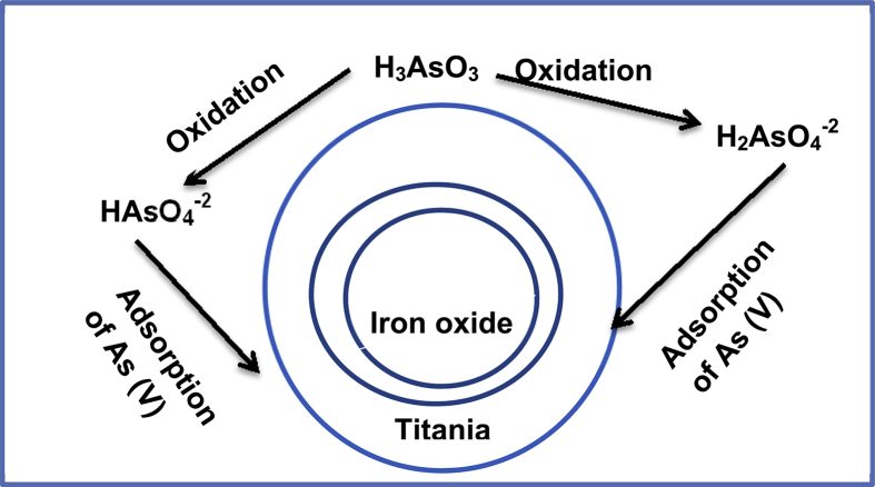 Fig. 3