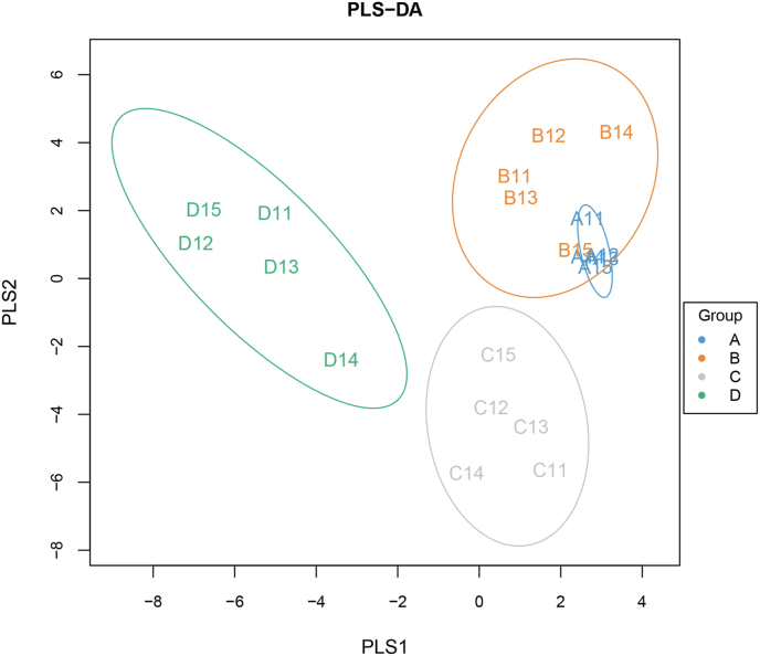 Fig. 1