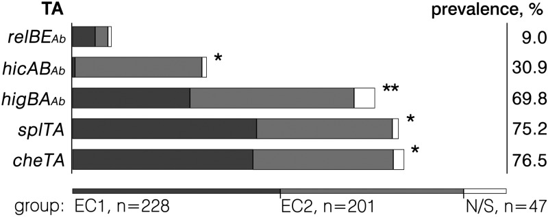 Fig 5